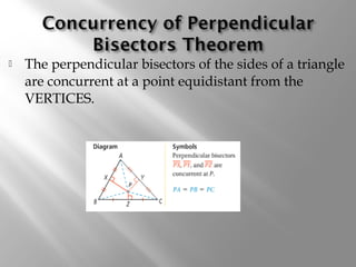  The perpendicular bisectors of the sides of a triangle 
are concurrent at a point equidistant from the 
VERTICES. 
 