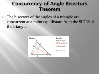  The bisectors of the angles of a triangle are 
concurrent at a point equidistant from the SIDES of 
the triangle. 
 