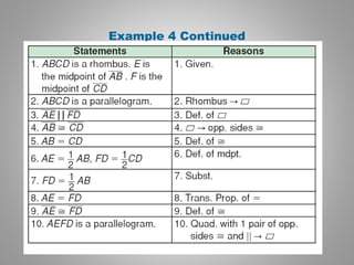 Example 4 Continued 
|| 
 