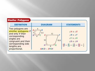 Two polygons are 
similar polygons if 
and only if their 
corresponding 
angles are 
congruent and their 
corresponding side 
lengths are 
proportional. 
 