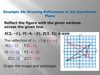 Example 4A: Drawing Reflections in the Coordinate 
Plane 
Reflect the figure with the given vertices 
across the given line. 
X(2, –1), Y(–4, –3), Z(3, 2); x-axis 
The reflection of (x, y) is (x,–y). 
X(2,–1) X’(2, 1) 
Y(–4,–3) Y’(–4, 3) 
Z(3, 2) Z’(3, –2) 
Graph the image and preimage. 
Y 
X’ Z 
X 
Y’ 
Z’ 
 