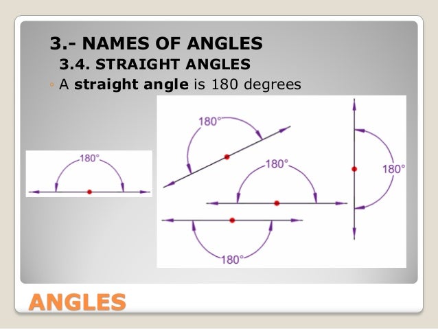 Geometry working with angles