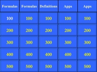 200 300 400 500 100 200 300 400 500 100 200 300 400 500 100 200 300 400 500 100 200 300 400 500 100 Formulas Formulas Definitions Apps Apps 