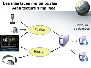Les interfaces multimodales :
     Architecture simplifiée



                                 Serveurs
                Fusion          de données




               Fission
 