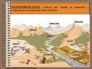 GEOMORFOLOGÍA :  Ciencia que estudia la formación y evolución de las formas del relieve terrestre. http://lalipineirocastilla.blogspot.com/ 