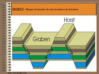HORST :  Bloque levantado de una tectónica de fractura. http://sites.google.com/ 