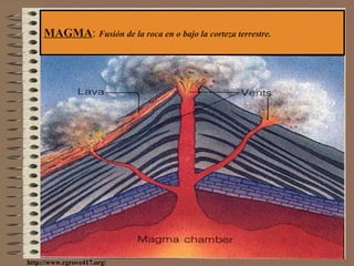 MAGMA :  Fusión de la roca en o bajo la corteza terrestre. http://www.cgrove417.org/ 