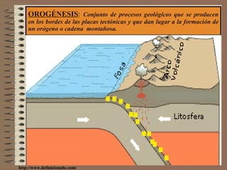OROGÉNESIS :  Conjunto de procesos geológicos que se producen en los bordes de las placas tectónicas y que dan lugar a la formación de un orógeno o cadena  montañosa. http://www.definicionabc.com/ 