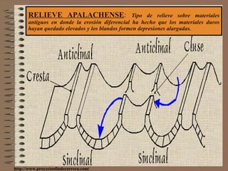 RELIEVE APALACHENSE :  Tipo de relieve sobre materiales antiguos en donde la erosión diferencial ha hecho que los materiales duros hayan quedado elevados y los blandos formen depresiones alargadas. http://www.proyectosfindecarrera.com / 