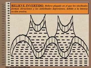 RELIEVE INVERTIDO :   Relieve plegado en el que los sinclinales forman elevaciones y los anticlinales depresiones, debido a la intensa acción erosiva. http://geografia.laguia2000.com/ 