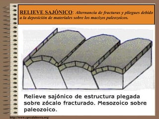RELIEVE SAJÓNICO :  Alternancia de fracturas y pliegues debido a la deposición de materiales sobre los macizos paleozoicos.  http://www.cprcalahorra.org/ 