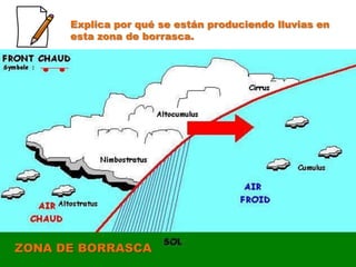 Explica por qué se están produciendo lluvias en
      esta zona de borrasca.




ZONA DE BORRASCA
 