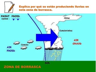 Explica por qué se están produciendo lluvias en
      esta zona de borrasca.




ZONA DE BORRASCA
 