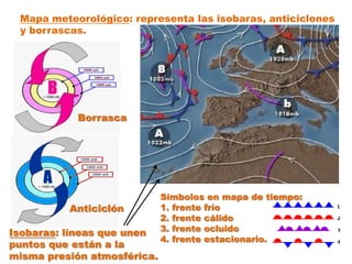 Mapa meteorológico: representa las isobaras, anticiclones
 y borrascas.




            Borrasca




                             Símbolos en mapa de tiempo:
          Anticiclón         1. frente frío
                             2. frente cálido
Isobaras: líneas que unen    3. frente ocluido
                             4. frente estacionario.
puntos que están a la
misma presión atmosférica.
 