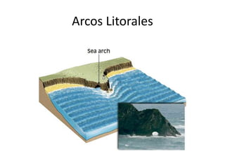 Arcos Litorales 
 