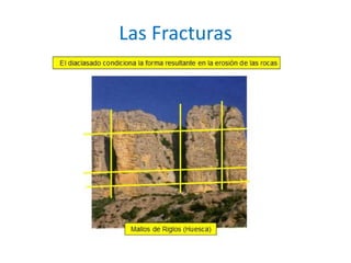 Las Fracturas 
 