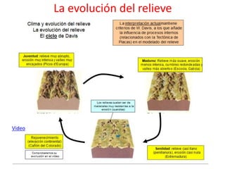 La evolución del relieve 
Video 
