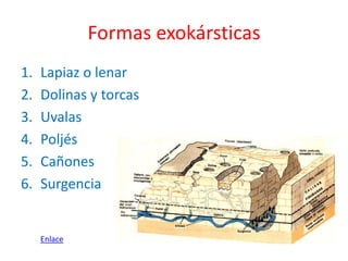 Formas exokársticas 
1. Lapiaz o lenar 
2. Dolinas y torcas 
3. Uvalas 
4. Poljés 
5. Cañones 
6. Surgencia 
Enlace 
 
