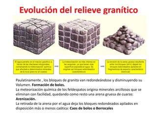 Evolución del relieve granítico 
Paulatinamente , los bloques de granito van redondeándose y disminuyendo su 
Volumen. Formación de bolos. 
La meteorización química de los feldespatos origina minerales arcillosos que se 
eliminan con facilidad, quedando como resto una arena gruesa de cuarzo: 
Arenización. 
La retirada de la arena por el agua deja los bloques redondeados apilados en 
disposición más o menos caótica: Caos de bolos o Berrocales 
 