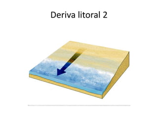 Deriva litoral 2 
 