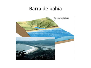 Barra de bahía 
 