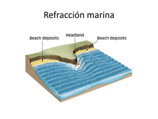 Refracción marina 
 
