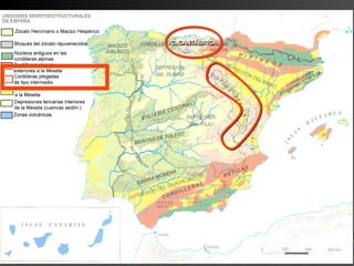 C. CANTÁBRICAC. CANTÁBRICAC. CANTÁBRICAC. CANTÁBRICA
SISTEM
A
SISTEM
A
IBÉRICO
IBÉRICO
 
