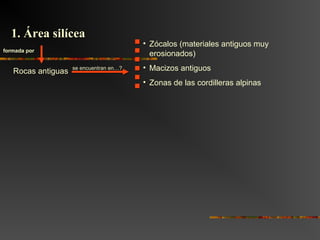 formada por
se encuentran en…?
• Zócalos (materiales antiguos muy
erosionados)
• Macizos antiguos
• Zonas de las cordilleras alpinas
Rocas antiguas
1. Área silícea1. Área silícea
 