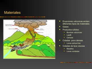Materiales
 Erupciones volcánicas emiten
diferentes tipos de materiales:
 Gases
 Productos sólidos:
 Bombas volcánicas
 Lapilli
 Cenizas
 Coladas poco densas
 Lavas pahoe-hoe
 Coladas de lava viscosa
 Basaltos
 Lavas cordadas
 