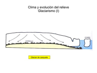 Clima y evolución del relieve Glaciarismo (I) Glaciar de casquete 