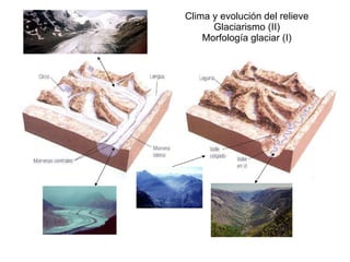Clima y evolución del relieve Glaciarismo (II) Morfología glaciar (I) 