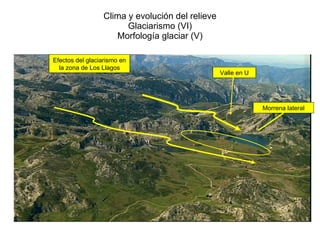 Clima y evolución del relieve Glaciarismo (VI) Morfología glaciar (V) Efectos del glaciarismo en la zona de Los Llagos Valle en U Morrena lateral 