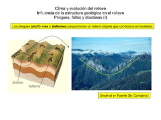Clima y evolución del relieve Influencia de la estructura geológica en el relieve Pliegues, fallas y diaclasas (I) Los pliegues ( antiformes  o  sinformes ) proporcionan un relieve original que condiciona el modelado Sinclinal en Fuente Dé (Cantabria) 