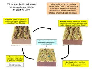 Clima y evolución del relieve La evolución del relieve El  ciclo  de Davis Rejuvenecimiento (elevación continental) (Cañón del Colorado) Juventud : relieve muy abrupto, erosión muy intensa y valles muy encajados (Picos d’Europa) Madurez : Relieve más suave, erosión menos intensa, cumbres redondeadas y valles más abiertos (Escocia, Galicia) Senilidad : relieve casi llano (penillanura), erosión casi nula (Extremadura) La  interpretación actual  mantiene criterios de W. Davis, a los que añade la influencia de procesos internos (relacionados con la Tectónica de Placas) en el modelado del relieve Comprobaremos su evolución en el vídeo Los relieves suelen ser de materiales muy resistentes a la erosión (cuarcitas) 