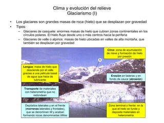 Clima y evolución del relieve Glaciarismo (I) Los glaciares son grandes masas de roca (hielo) que se desplazan por gravedad Tipos: Glaciares de casquete: enormes masas de hielo que cubren zonas continentales en los círculos polares. El hielo fluye desde uno o más centros hacia la periferia Glaciares de valle o alpinos: masas de hielo ubicadas en valles de alta montaña, que también se desplazan por gravedad Circo : zona de acumulación de nieve y formación de hielo por presión Lengua : masa de hielo que desciende por el valle gracias a una película basal de agua que hace de lubricante Zona terminal o frente: en la que el hielo se funde y deposita materiales en heterometría Erosión  en laderas y en fondo de cauce ( abrasión ) Transporte  de materiales con heterometría que no redondean Depósitos laterales y en el frente ( morrenas  laterales y frontales), que se denominan  till  y acaban formando rocas denominadas  tillitas 