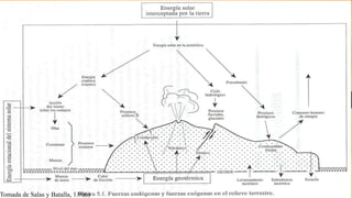 Tomada de Salas y Batalla, 1.996)
 