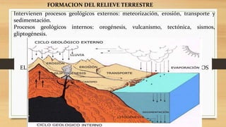 Intervienen procesos geológicos externos: meteorización, erosión, transporte y
sedimentación.
Procesos geológicos internos: orogénesis, vulcanismo, tectónica, sismos,
gliptogénesis.
ACTIVIDAD
ELABORAR UN DIBUJO QUE REPRESENTE LOS PROCESOS GEOLOGICOS
EXTERNOS E INTERNOS.
FORMACION DEL RELIEVE TERRESTRE
 