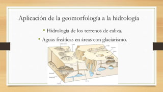 Aplicación de la geomorfología a la hidrología
• Hidrología de los terrenos de caliza.
• Aguas freáticas en áreas con glaciarismo.
 