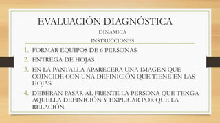 EVALUACIÓN DIAGNÓSTICA
DINAMICA
INSTRUCCIONES
1. FORMAR EQUIPOS DE 6 PERSONAS.
2. ENTREGA DE HOJAS
3. EN LA PANTALLA APARECERA UNA IMAGEN QUE
COINCIDE CON UNA DEFINICIÓN QUE TIENE EN LAS
HOJAS.
4. DEBERAN PASAR AL FRENTE LA PERSONA QUE TENGA
AQUELLA DEFINICIÓN Y EXPLICAR POR QUE LA
RELACIÓN.
 