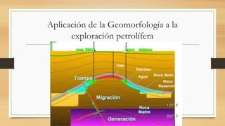 Aplicación de la Geomorfología a la
exploración petrolífera
 