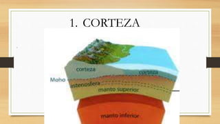 1. CORTEZA
2. CICLO DE ROCA
3. CRATER
4. CALDERA
5. CUENCA
6. FACIE
.
 