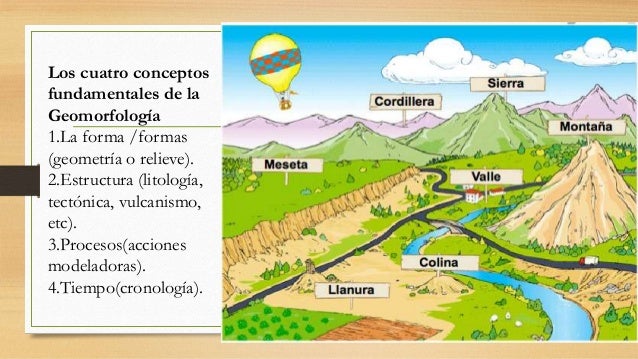 Geomorfología