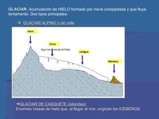 GLACIAR : Acumulación de HIELO formado por nieve compactada y que fluye lentamente. Dos tipos principales:      GLACIAR ALPINO o de valle GLACIAR DE CASQUETE (Islandsis) Enormes masas de hielo que, al llegar al mar, originan los ICEBERGS . Aquí se acumula el hielo 