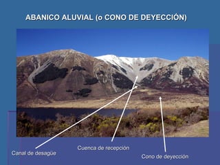ABANICO ALUVIAL (o CONO DE DEYECCIÓN) Canal de desagüe Cuenca de recepción Cono de deyección 