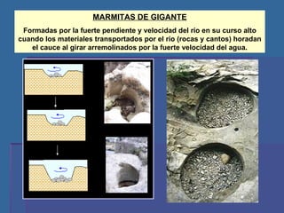 MARMITAS DE GIGANTE Formadas por la fuerte pendiente y velocidad del río en su curso alto cuando los materiales transportados por el río (rocas y cantos) horadan el cauce al girar arremolinados por la fuerte velocidad del agua. 