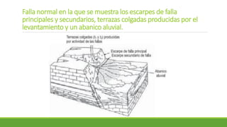 Falla normal en la que se muestra los escarpes de falla
principales y secundarios, terrazas colgadas producidas por el
levantamiento y un abanico aluvial.
 
