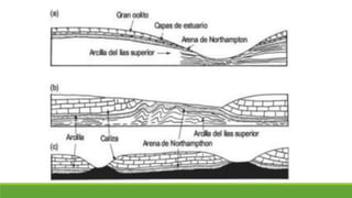 Geomorfologia estructural.