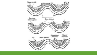 Geomorfologia estructural.