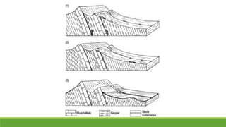 Geomorfologia estructural.