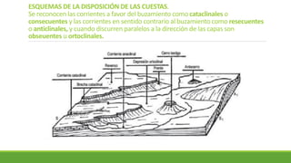 ESQUEMAS DE LA DISPOSICIÓN DE LAS CUESTAS.
Se reconocen las corrientes a favor del buzamiento como cataclinales o
consecuentes y las corrientes en sentido contrario al buzamiento como resecuentes
o anticlinales, y cuando discurren paralelos a la dirección de las capas son
obseuentes u ortoclinales.
 